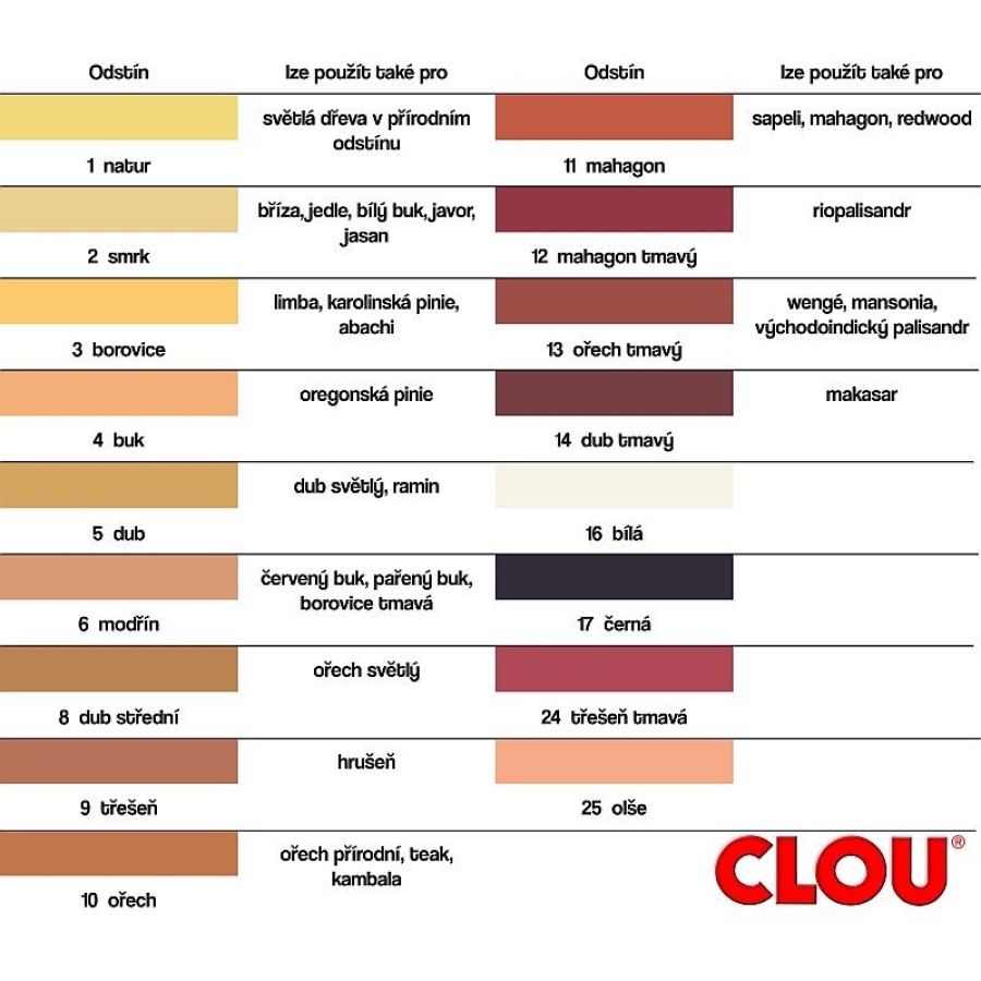 Tmel na dřevo 250g černý Holzpaste