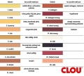 Tmel na dřevo 250g černý Holzpaste